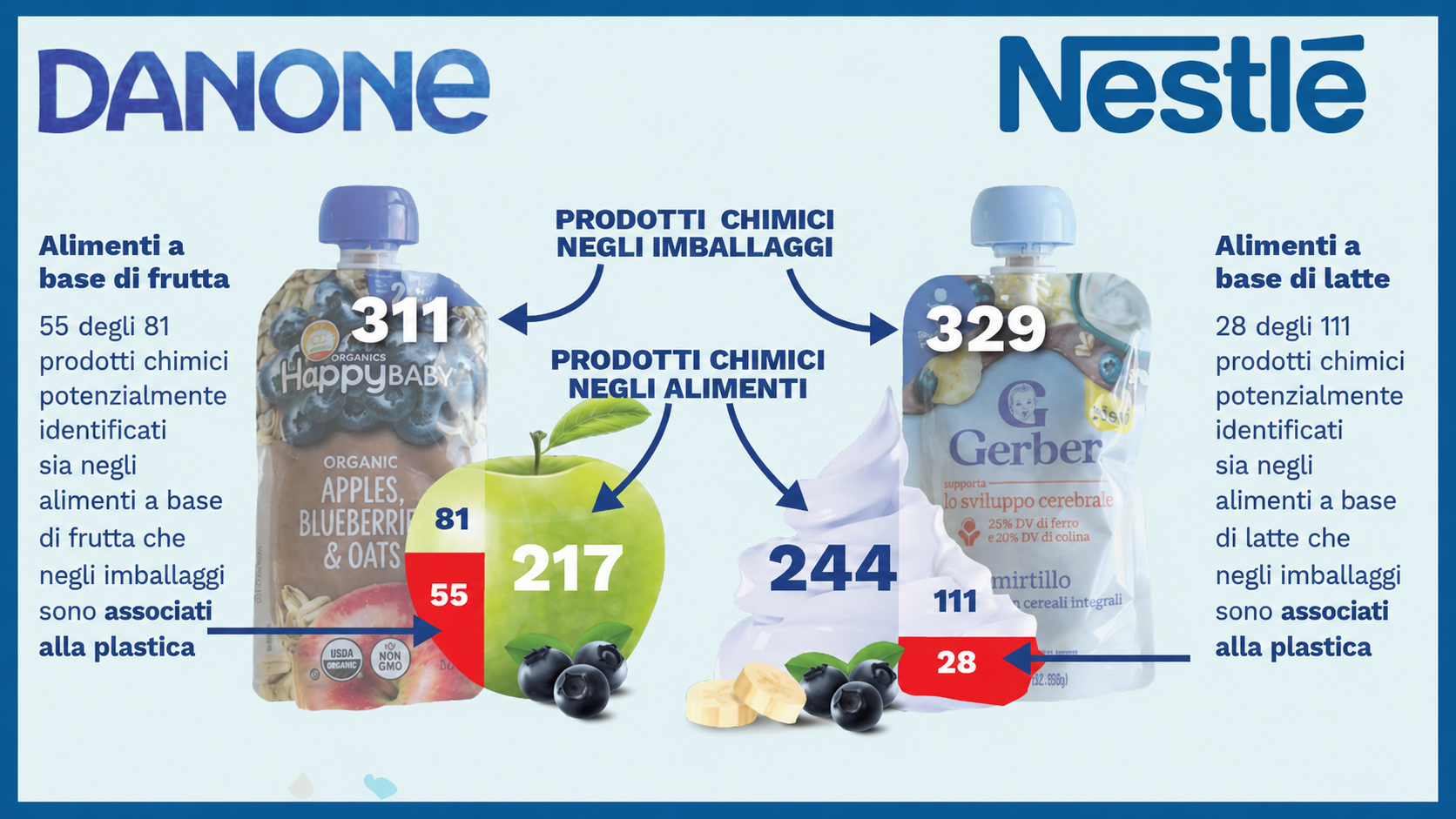 danone nestle fruttini succhini purea di frutta ita greenpeace report 2026