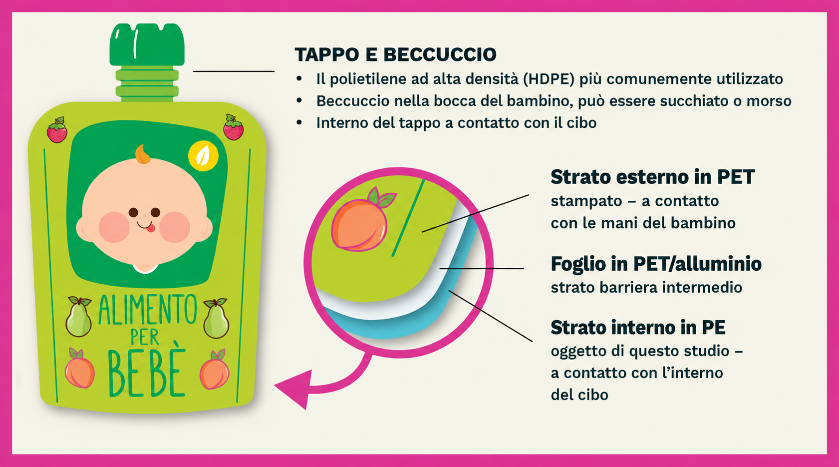 fruttini purea di frutta greenpeace 2026