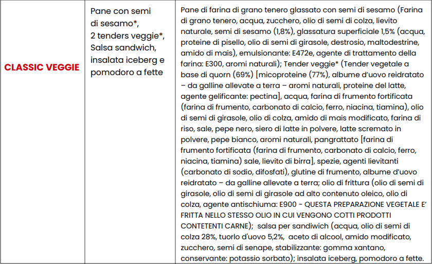 Classic Veggie KFC lista ingredienti