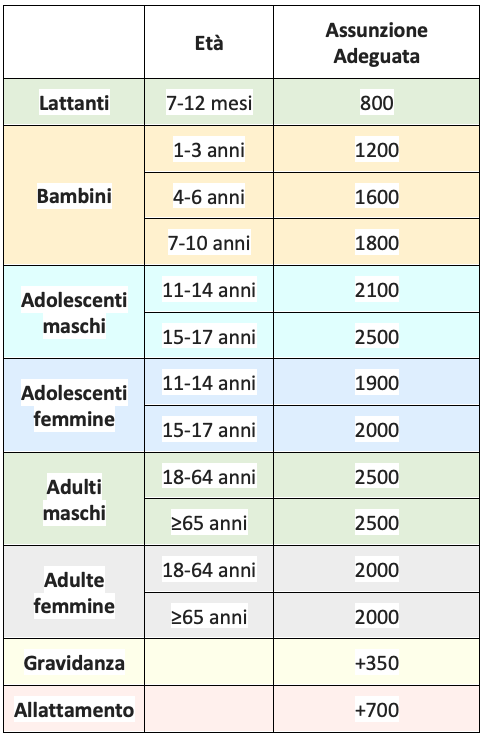 LARN PER L'ACQUA idratazione