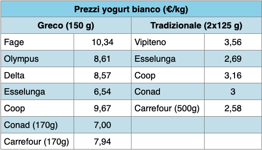 Tabella prezzi yogurt greco bianco