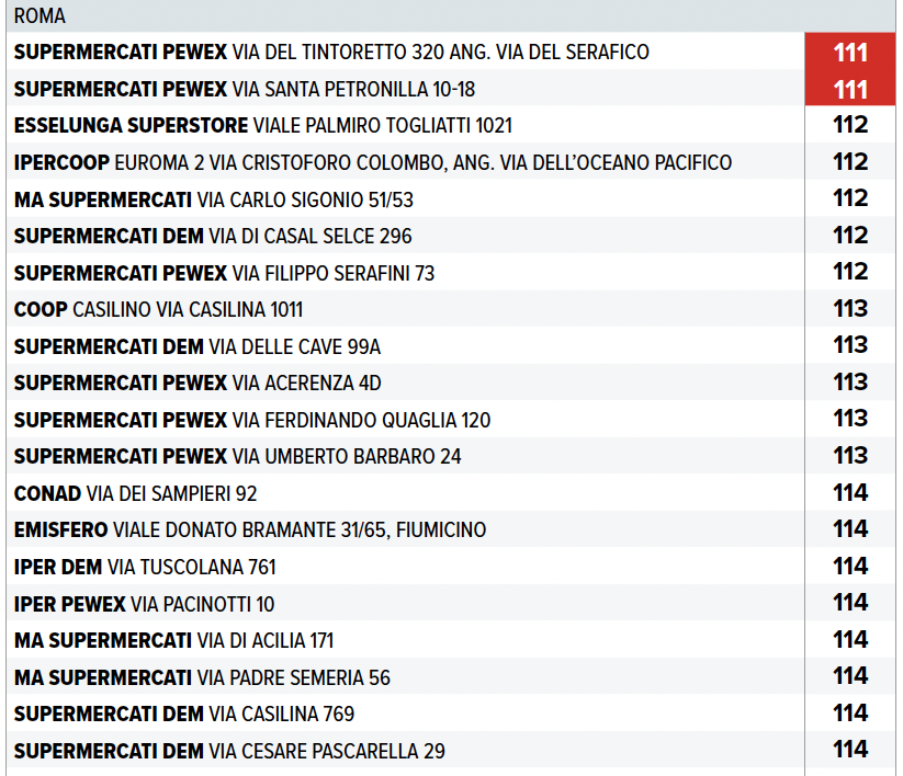 Altroconsumo supermercati Roma 2026